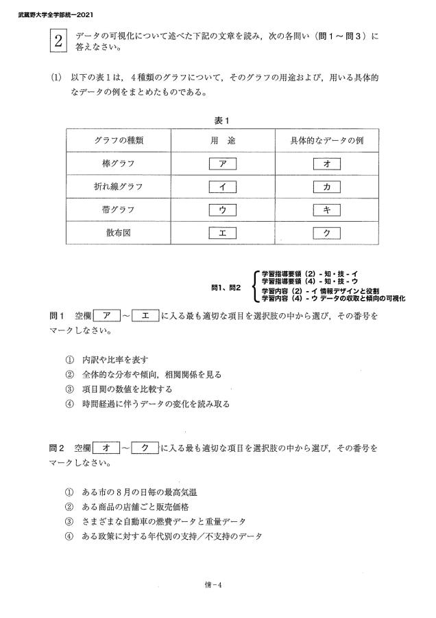 武蔵野大学全学部統一2021」 問題情報／キミのミライ発見入試問題サイト